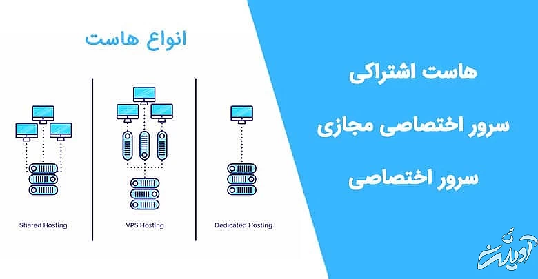 سه مفهوم اصلی در میزبانی